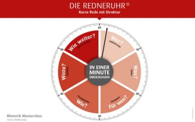 Elevator Pitch Redneruhr